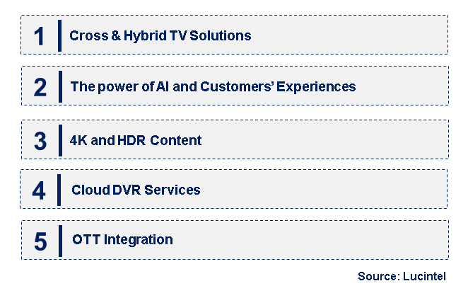 Emerging Trends in the IPTV Market